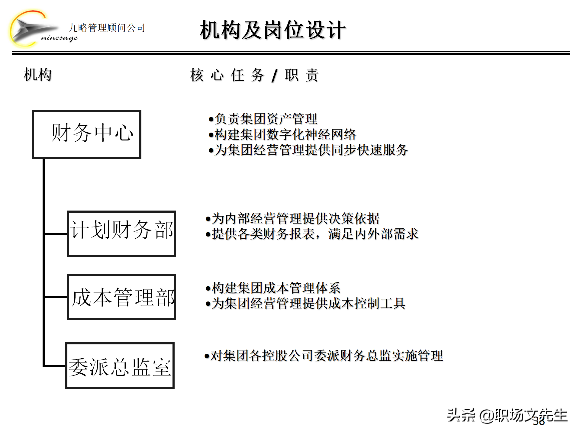 集团组织架构,集团组织架构图