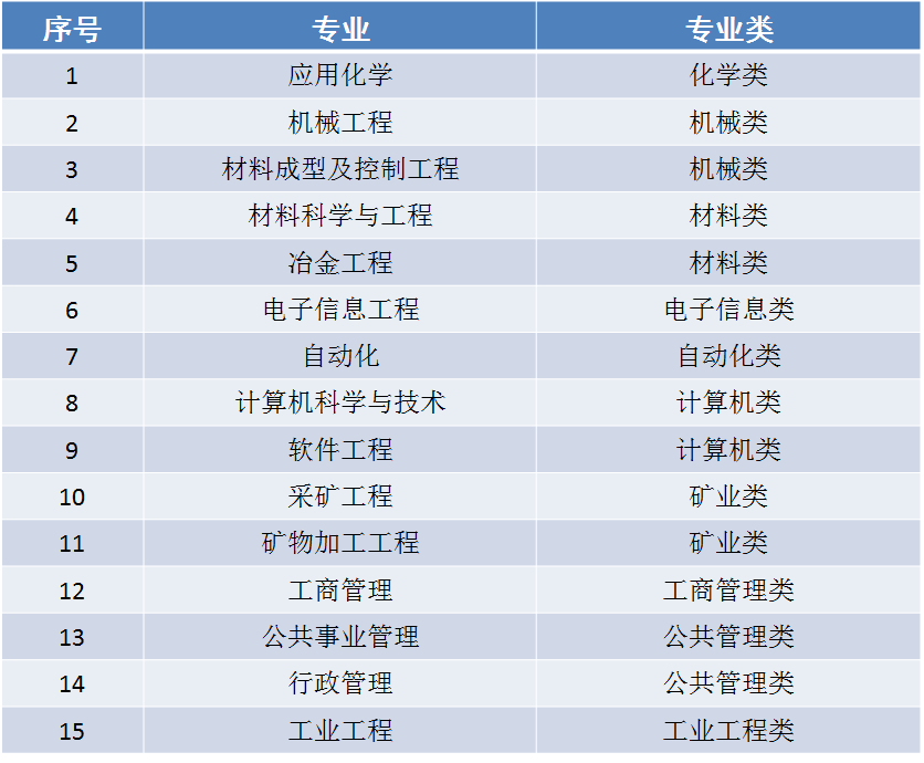 收藏！报考东北大学，这些特色专业和