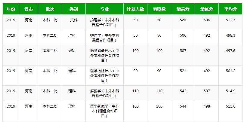 河南性价比高的3所二本批次大学，考上就赚到，考生可重点考虑