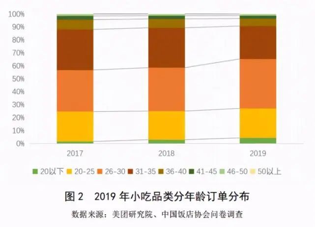 品牌观察｜年开千店月销上百万串的喜姐炸串