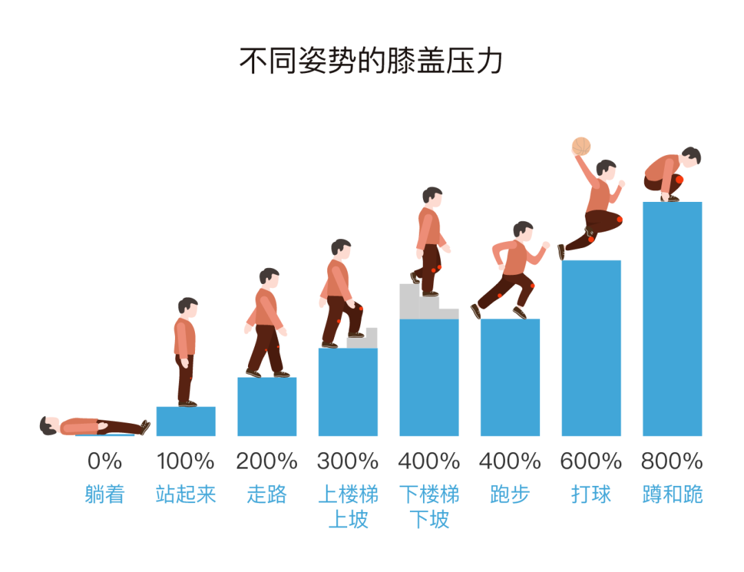 膝盖疼痛的原因及常见诱因解析