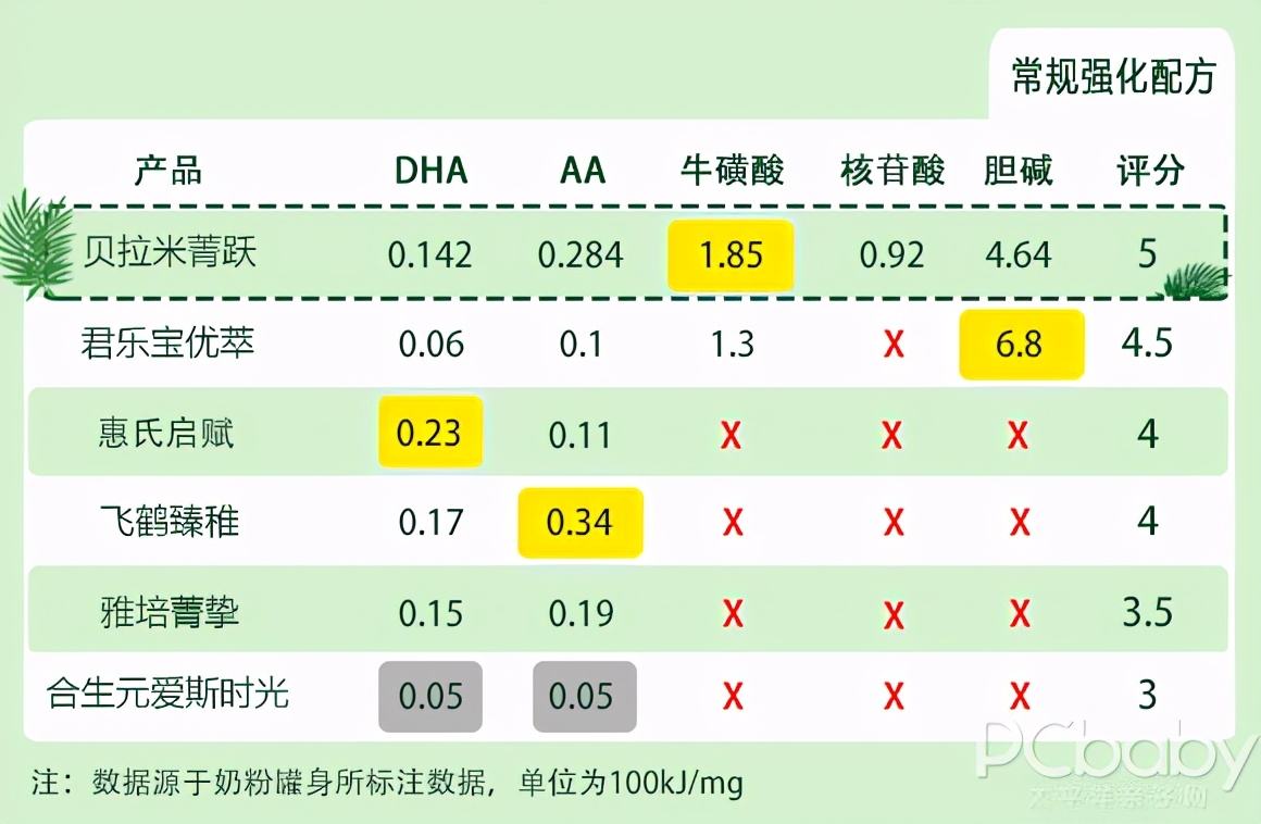 6款呼聲最高的有機奶粉橫評，老有機奶粉翻了車