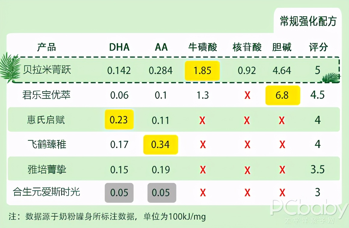 6款呼声最高的有机奶粉横评，老有机奶粉翻了车