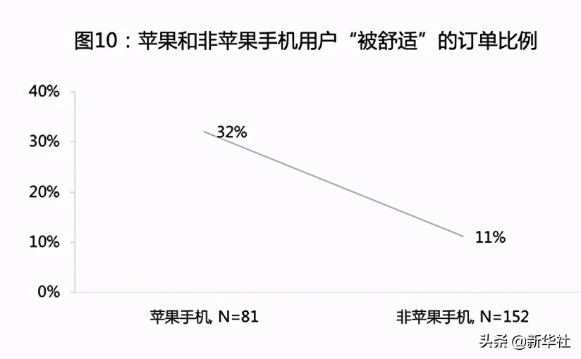 算法来收割，乘客变韭菜：网约车玩大数据“杀熟”2.0版