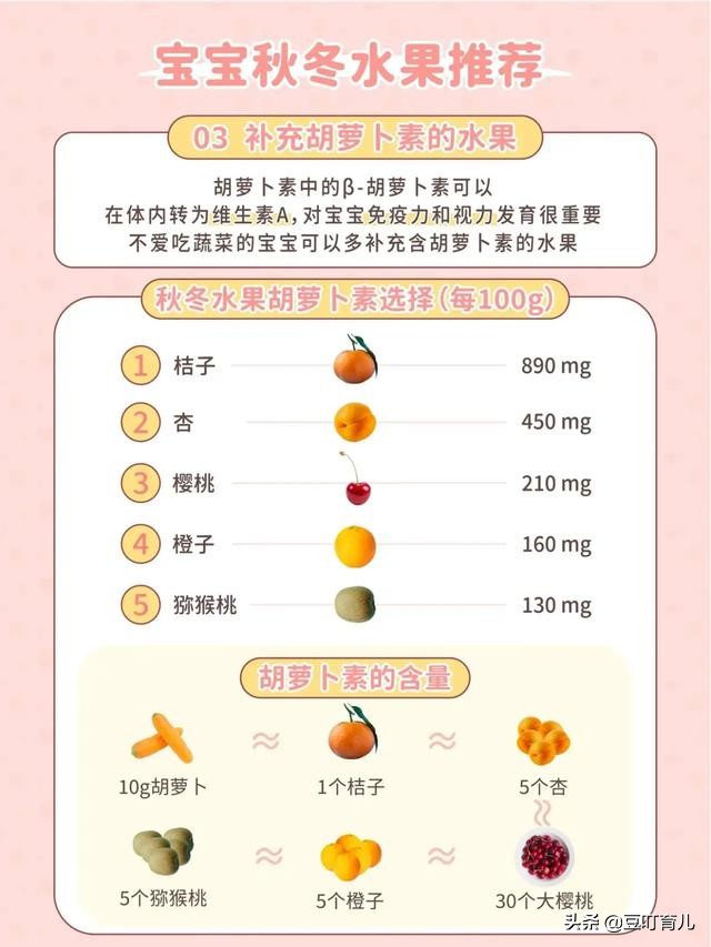 宝宝秋冬吃什么水果好？掌握这3个原则，吃对水果吃出健康