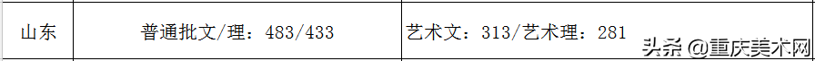 全国各省份2020年艺术类高考录取原则及近三年本科最低控制线汇总