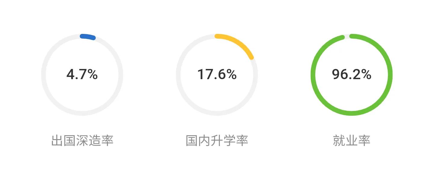 杭州电子科技大学值得报考吗？