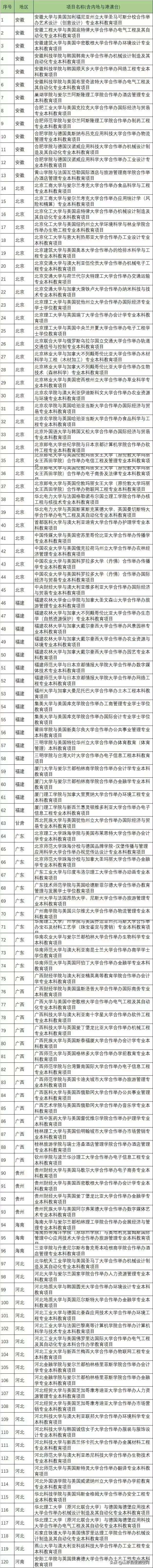 两所中外合办本科高校设立！多少钱多少分能上这类大学（学院）？