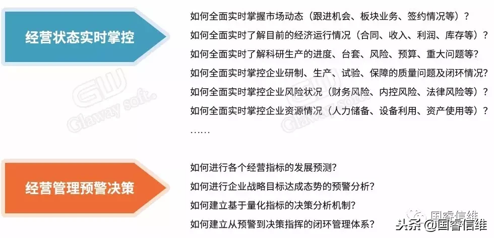 浅析智慧企业建设之智能管理