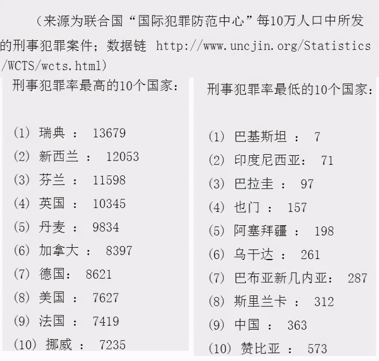 中国人的信仰和西方到底有何不同？这份答卷亮了