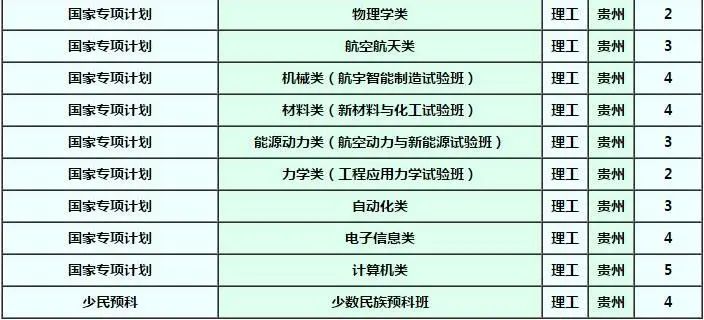 确定扩招！这几所985院校今年招生计划公布！分数线会降？