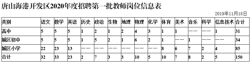 有编制！河北全省教师招聘最新信息