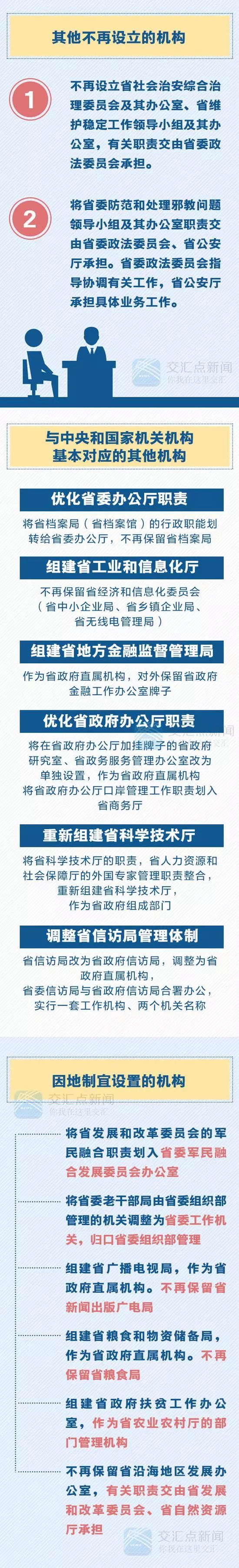 事业单位何去何从？30省份公开机构改革方案给出答案！