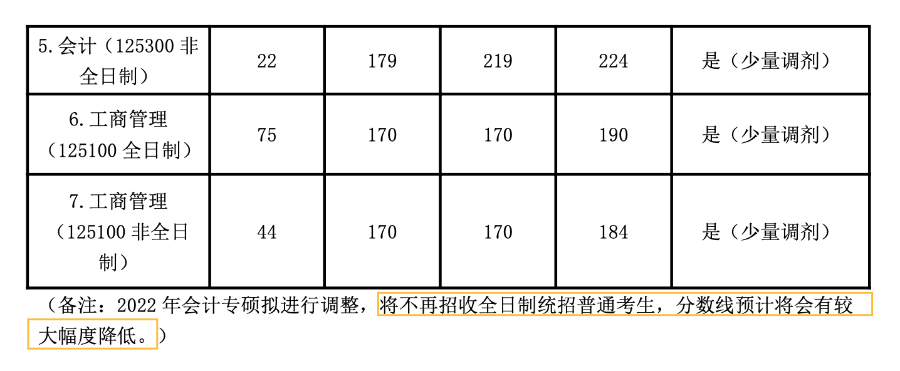 今年考研变化多，多所高校停招全日制，“非全”或将迎来咸鱼翻身