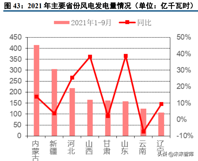 能源与环保行业研究及2022年投资策略报告