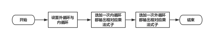 简单又有趣，在Python中快速输出乘法表