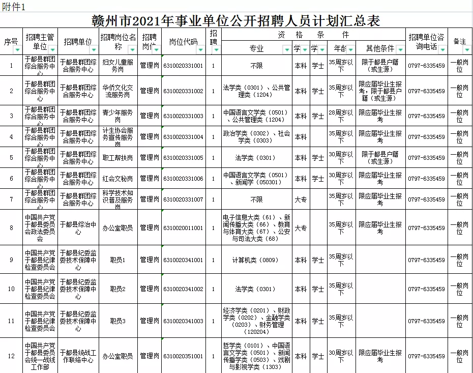 按摩师招聘网最新招聘（事业单位招聘151人公告）