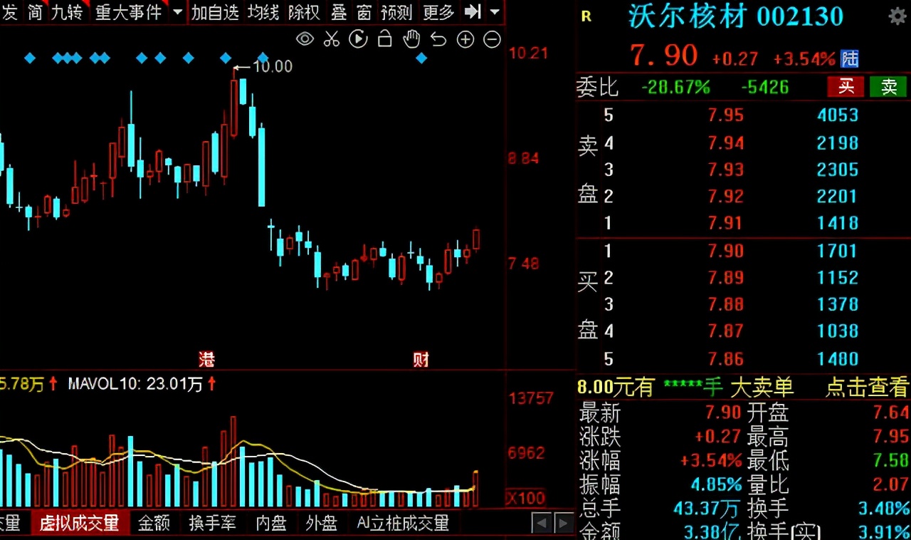 核电真正龙头股：A股核电十大龙头公司请收好