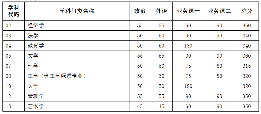 天津大学理学院（新祥旭）
