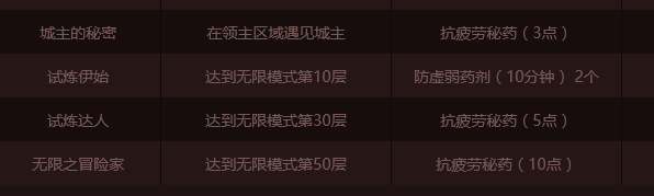 dnf疲劳值怎么恢复？dnf疲劳药水怎么获得？