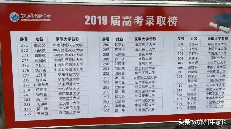 重点！外高、省实验及四中等高中2019年高考成绩红榜汇总