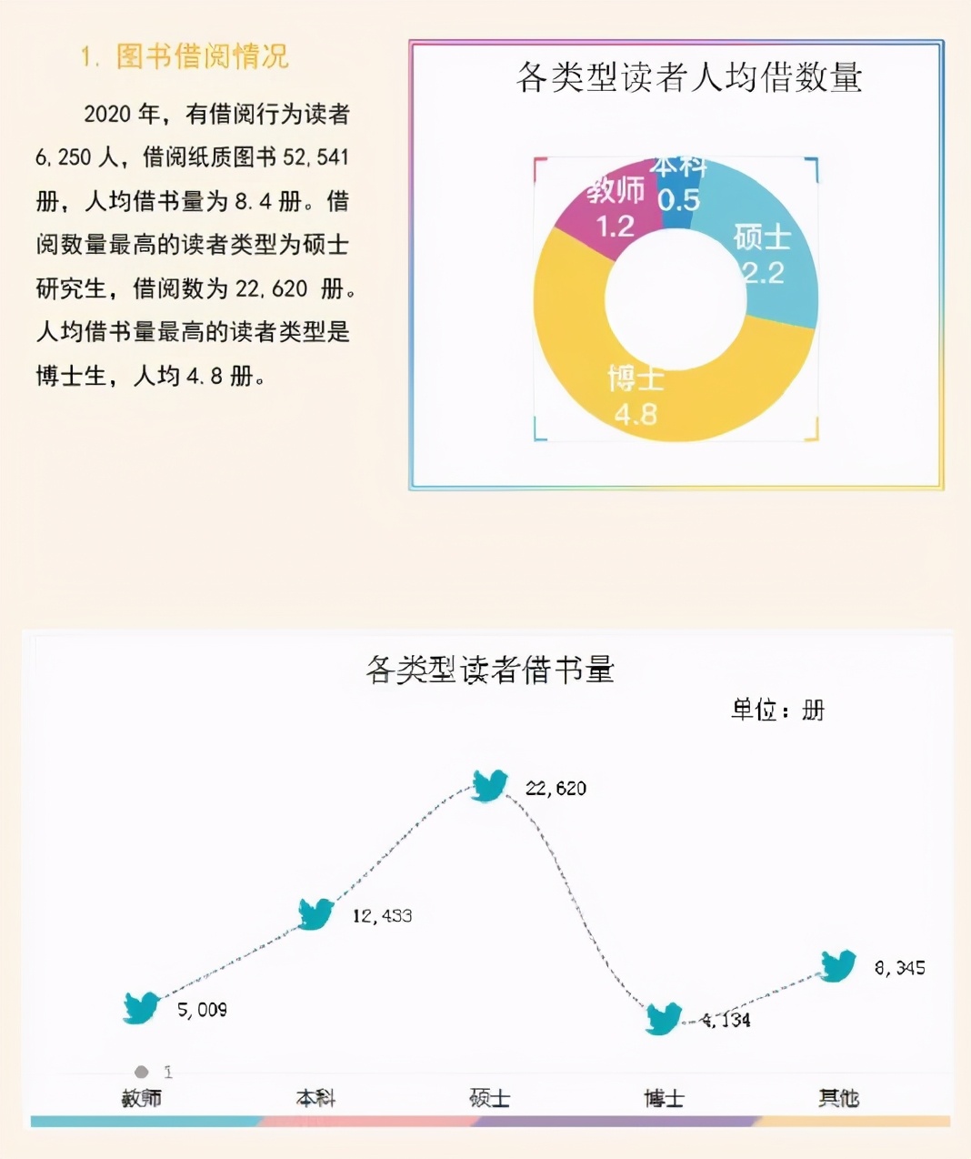 沪上大学生最爱看哪些书？13所院校年度图书馆大数据出炉