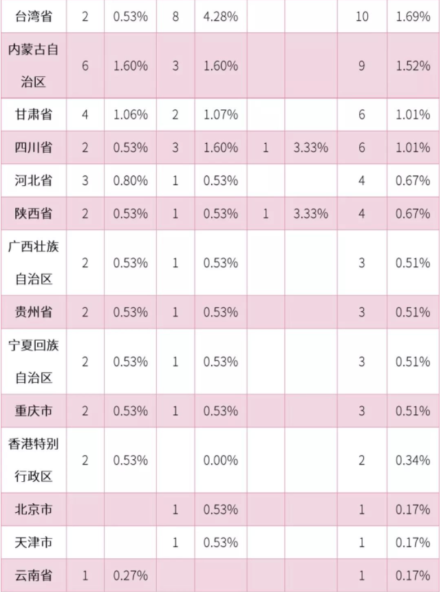 央音、国音、上音就业数据大比拼！这些专业的就业率百分之百