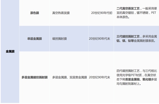 6000字，一篇彻底搞懂「车膜」知识和产品！（推荐收藏细读）