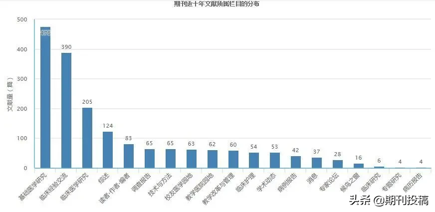 贵州省本科学报公布（含在读研究生可投的本科学报）