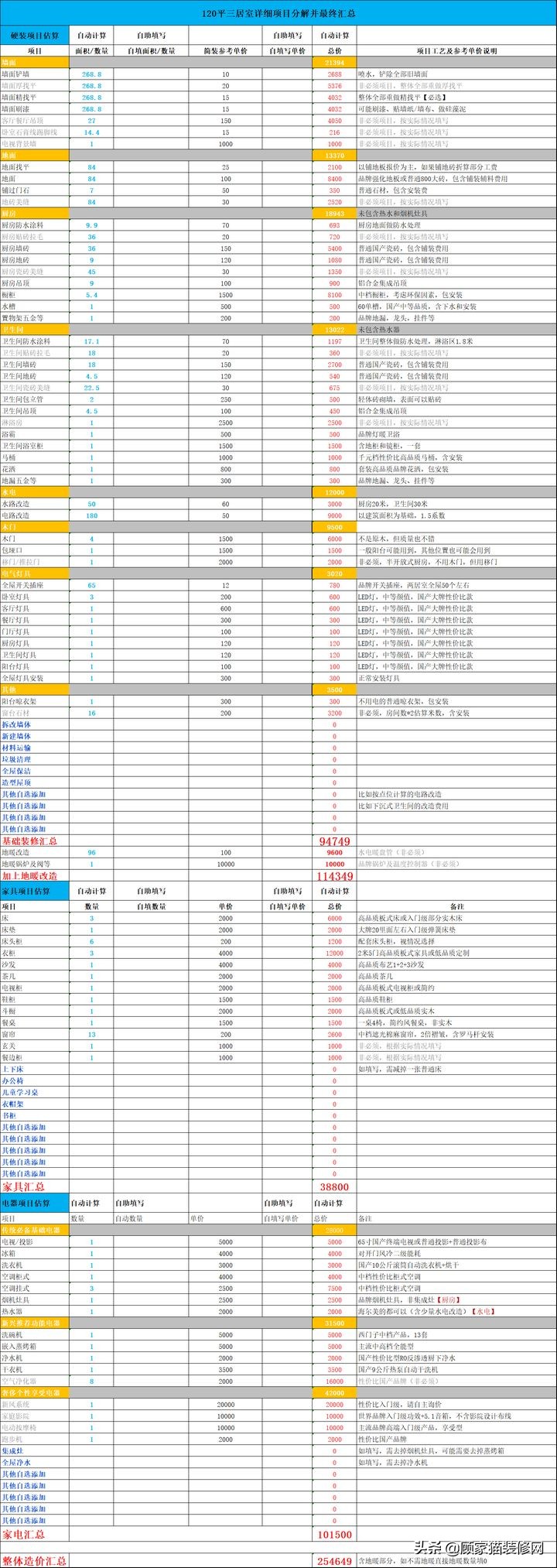 装修干货！装修的钱都花哪了？（内附装修费用清单表……）