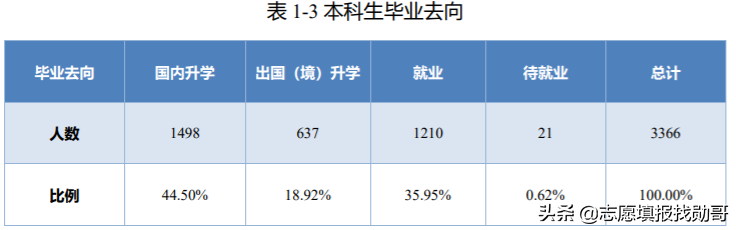 这所不输985的“领域强校”，录取分数“非常高”，很适合学霸