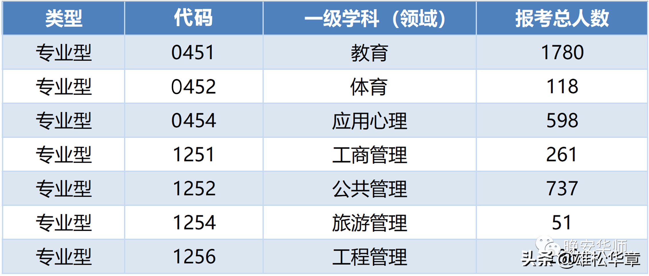 26948人报考！2021年华南师范大学考研报考人数创新高