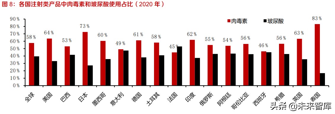 肉毒素行业深度报告：竞争格局向好，看好具有先发优势的龙头