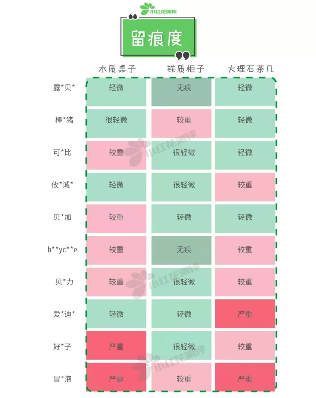 10款热销宝宝防撞条测评：闻着有异味，到底安全吗？