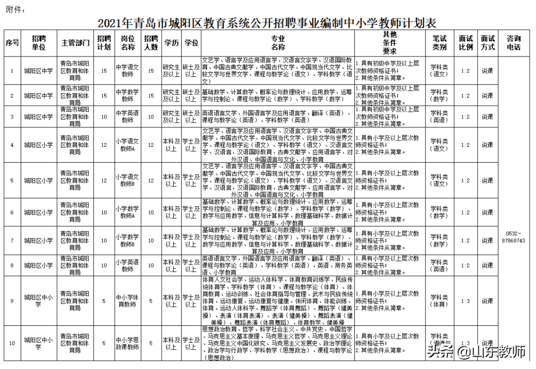 即墨招聘网（2021青岛西海岸新区）