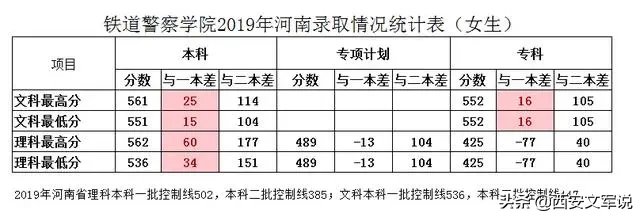 提前批公安本科：中国人民公安大学、河南警察学院，2019录取分数