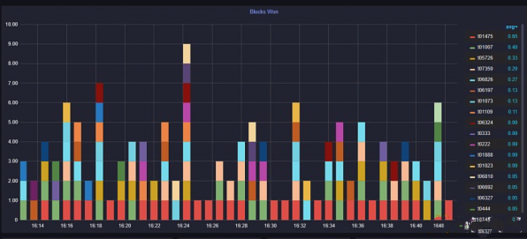 了解这四点，让你轻松参与IPFS挖矿