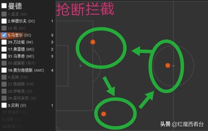 曼联和马奎尔是天作之合(深度分析：8000万英镑先生马奎尔   曼联买下它值不值)