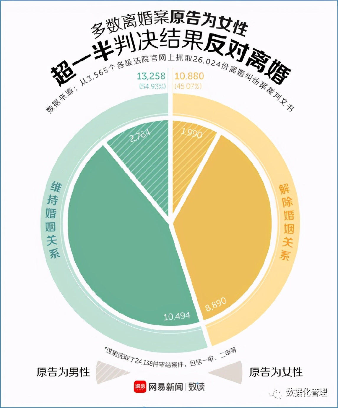 那些丑爆了的可视化图表，怪不得老板看了都想打人
