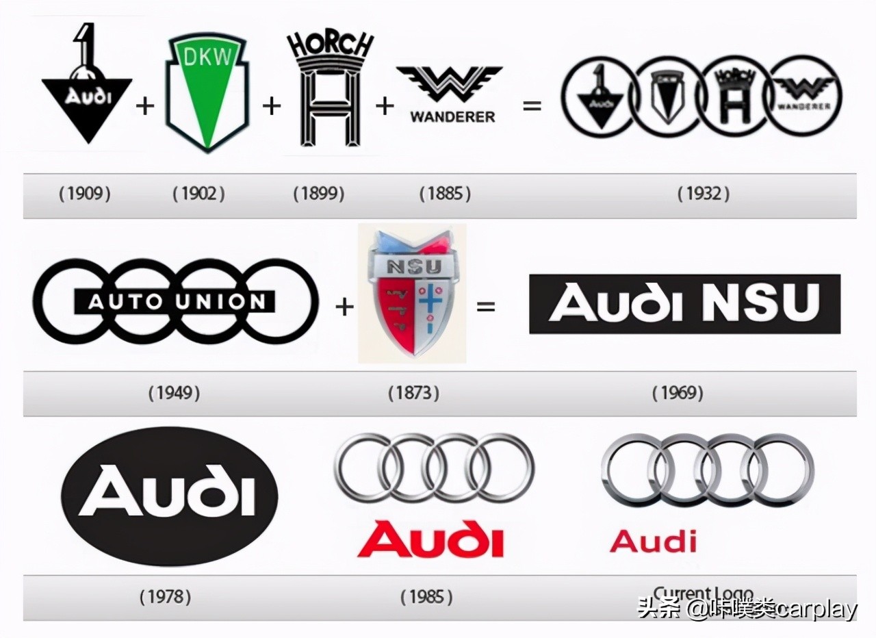 “四锁环”车标的来历 - 奥迪 Audi® - 汽车品牌历史