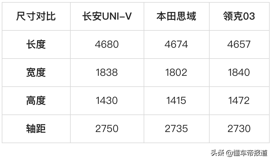 新车 | 电动尾翼加持！长安UNI-V正式上市，售10.89万元起