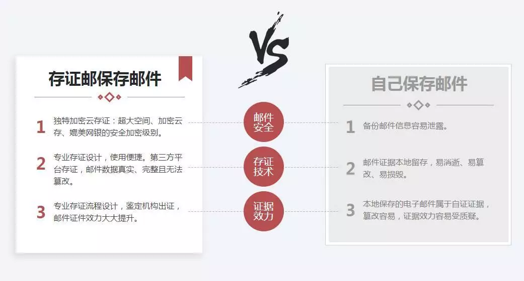 新證據規則，已删的短信、微信聊天记录證據如何恢复？