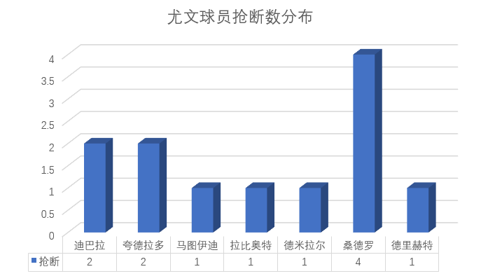 尤文开拓胜利之道(鞭辟入里：尤文客胜依靠四字诀，萨里秒变囧叔，斑马军团喜忧参半)