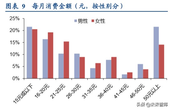 卤制品行业深度研究报告：香飘千年，卤味长青