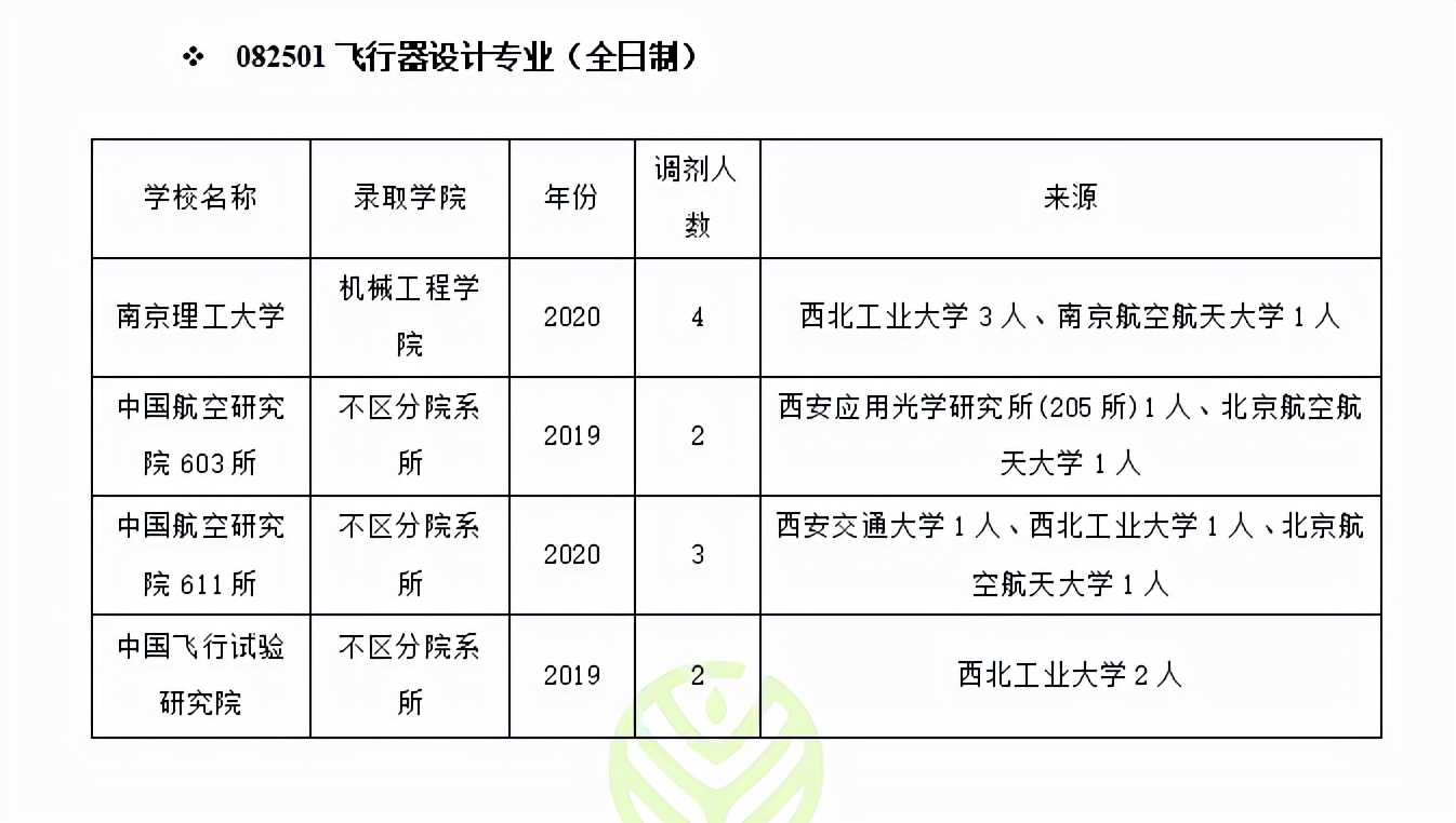 南京理工大学机械工程学院（飞行器设计专业调剂成功经验分享）