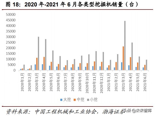 工程机械行业深度报告：万亿级工程机械市场，静待电动化率提升