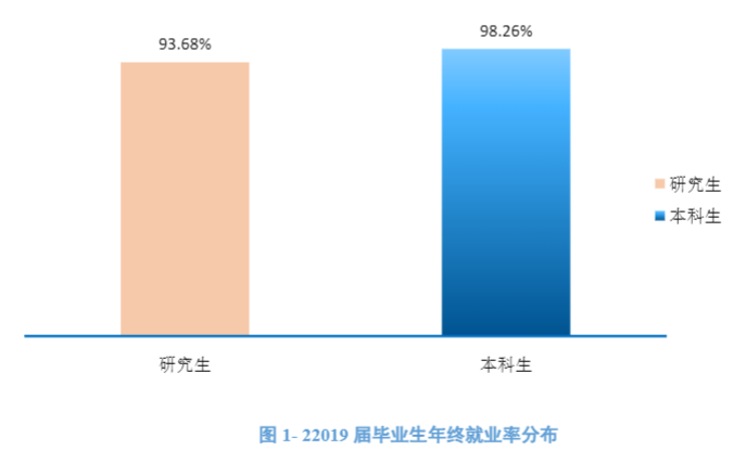 河北省信息工程学校（2021高考）