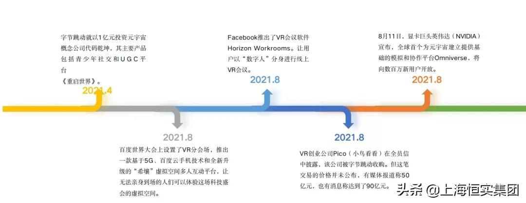 颠覆未来：人人创建一个元宇宙