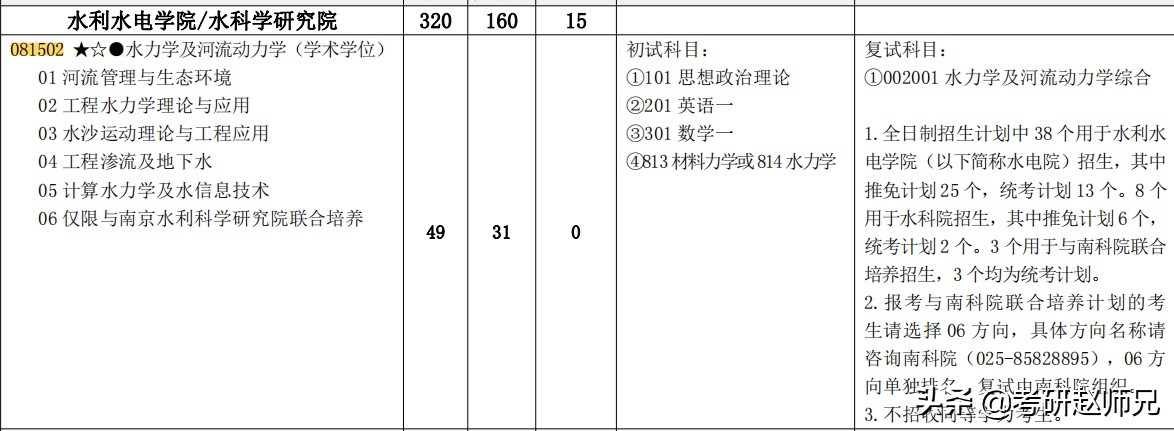 江苏省211推荐—河海大学一流学科，分别要多少分才适合？