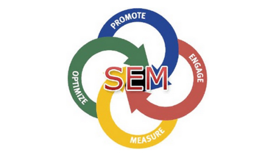 网站SEM营销具体怎么做？